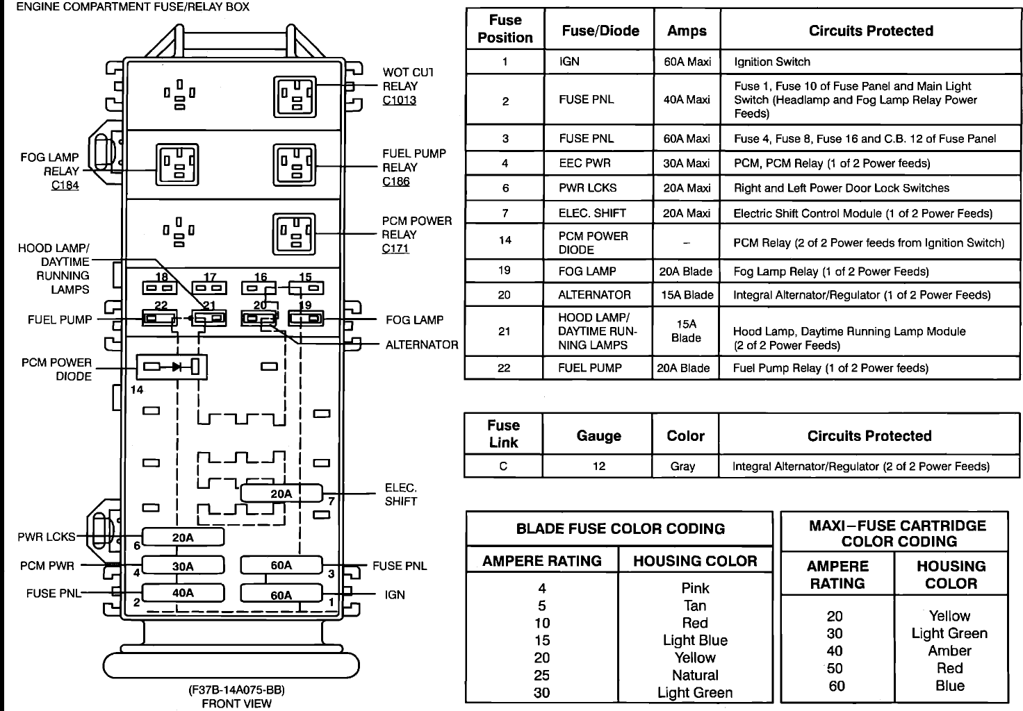 1992 Ford Ranger Fuse Box Diagram Motogurumag 