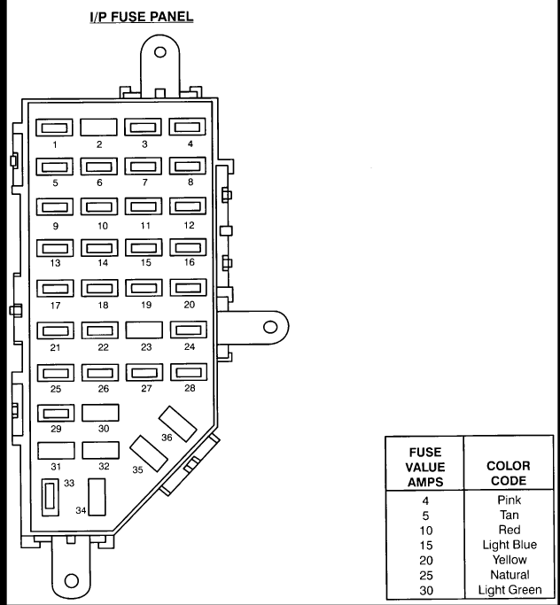 Ford Ranger Fuse Box Diagram