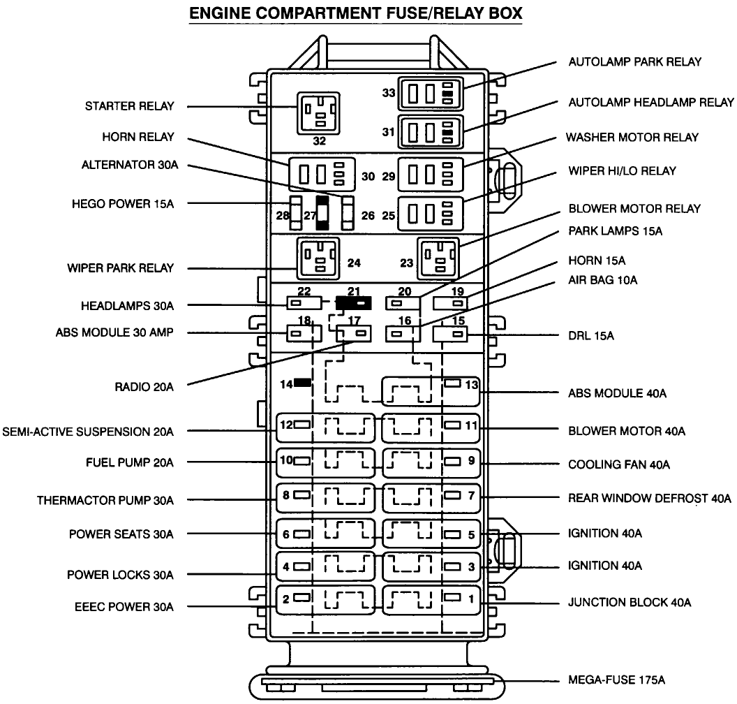 Ford Taurus Fuse Box Diagram