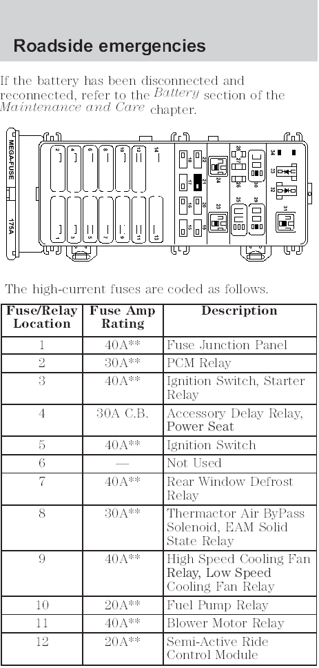 Power Window Wiring Diagram 2002 Ford Taurus Sel from motogurumag.com