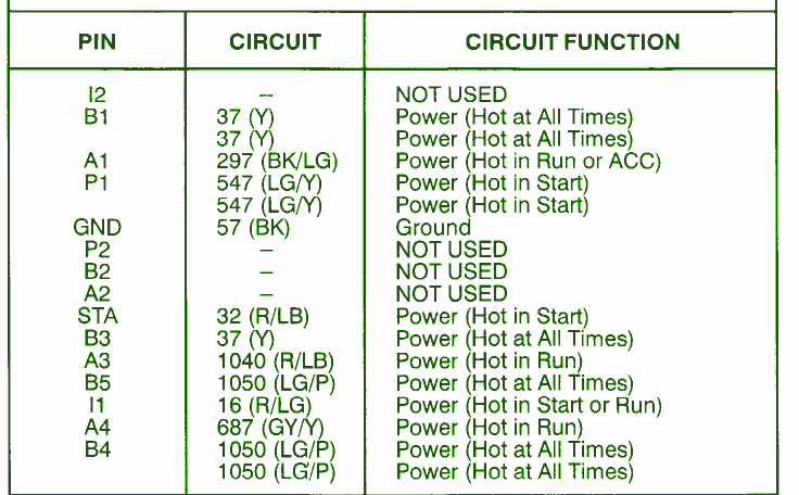 2000 Ford Taurus Window Fuse Diagram – MotoGuruMag