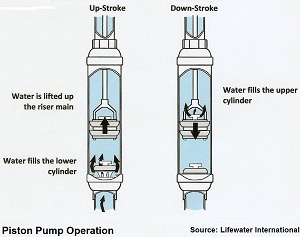 Four Stroke Diesel Engine Working Principle