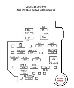 Fuse Box Diagram for 1991 Cadillac Fleetwood Brougham