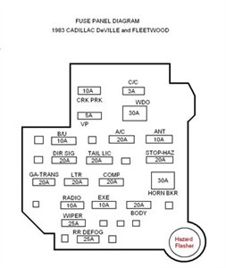 fuse box diagram for 1991 cadillac fleetwood brougham image details fuse box diagram for 1991 cadillac