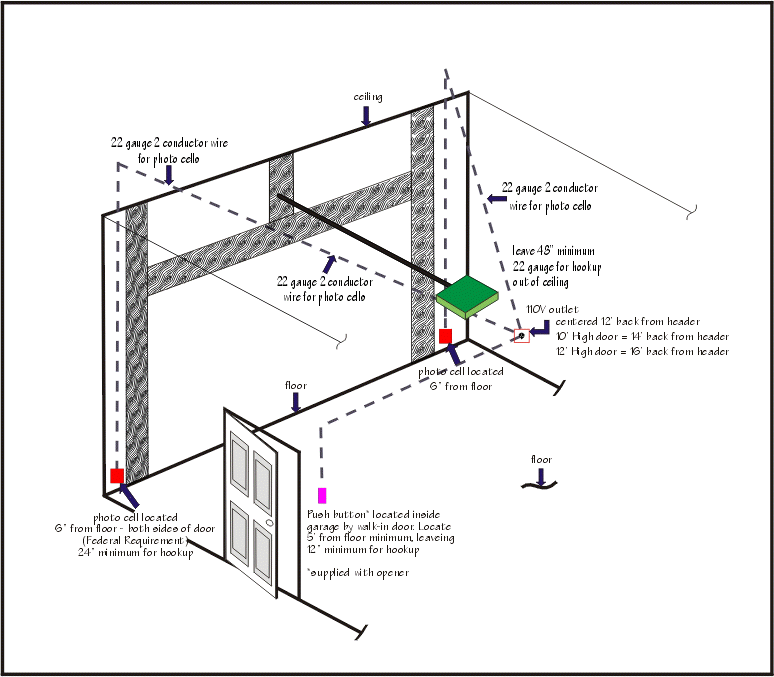 Garage Door Opener WiringDiagram MotoGuruMag