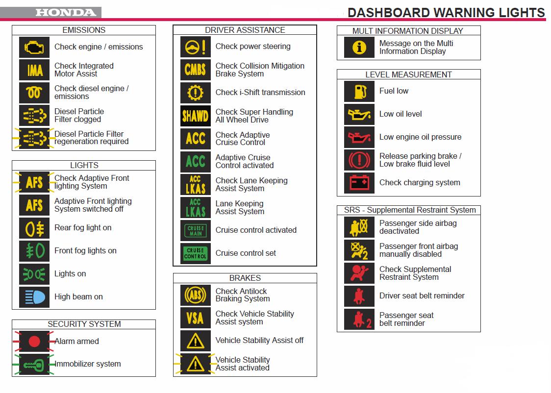 Honda Accord Dashboard Warning Lights Symbols
