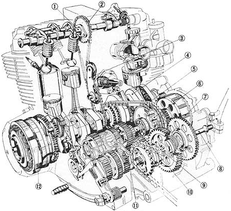 Honda CB750 Engine Diagram