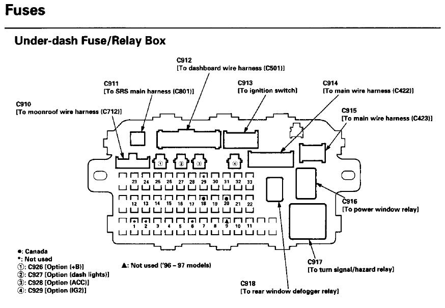 97 Civic Fuse Panel Diagram Chevy 13 Brillenstudio Weichert De