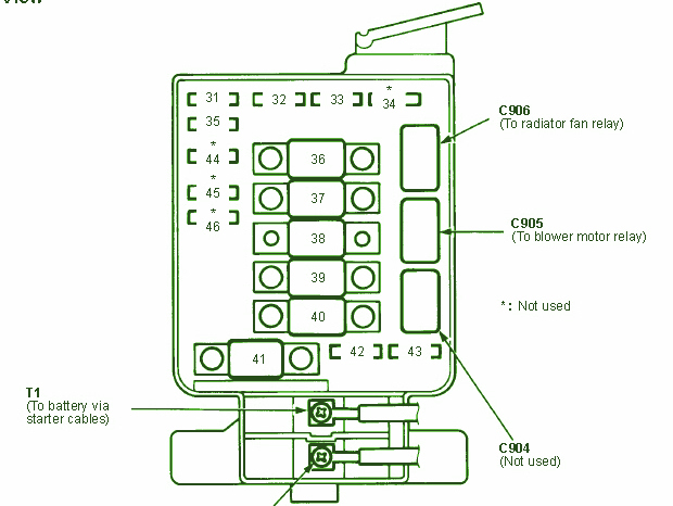 Honda CRV Fuse Box Diagram