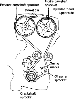 Honda Timing Belt Replacement
