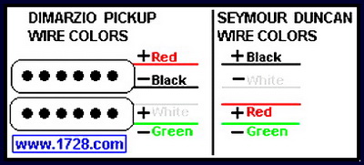 House Wiring Color Code