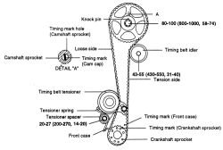 Hyundai Accent Timing Belt Marks