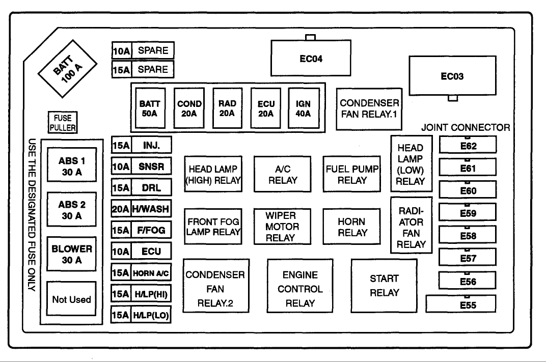 Hyundai Elantra Fuse Box Diagram