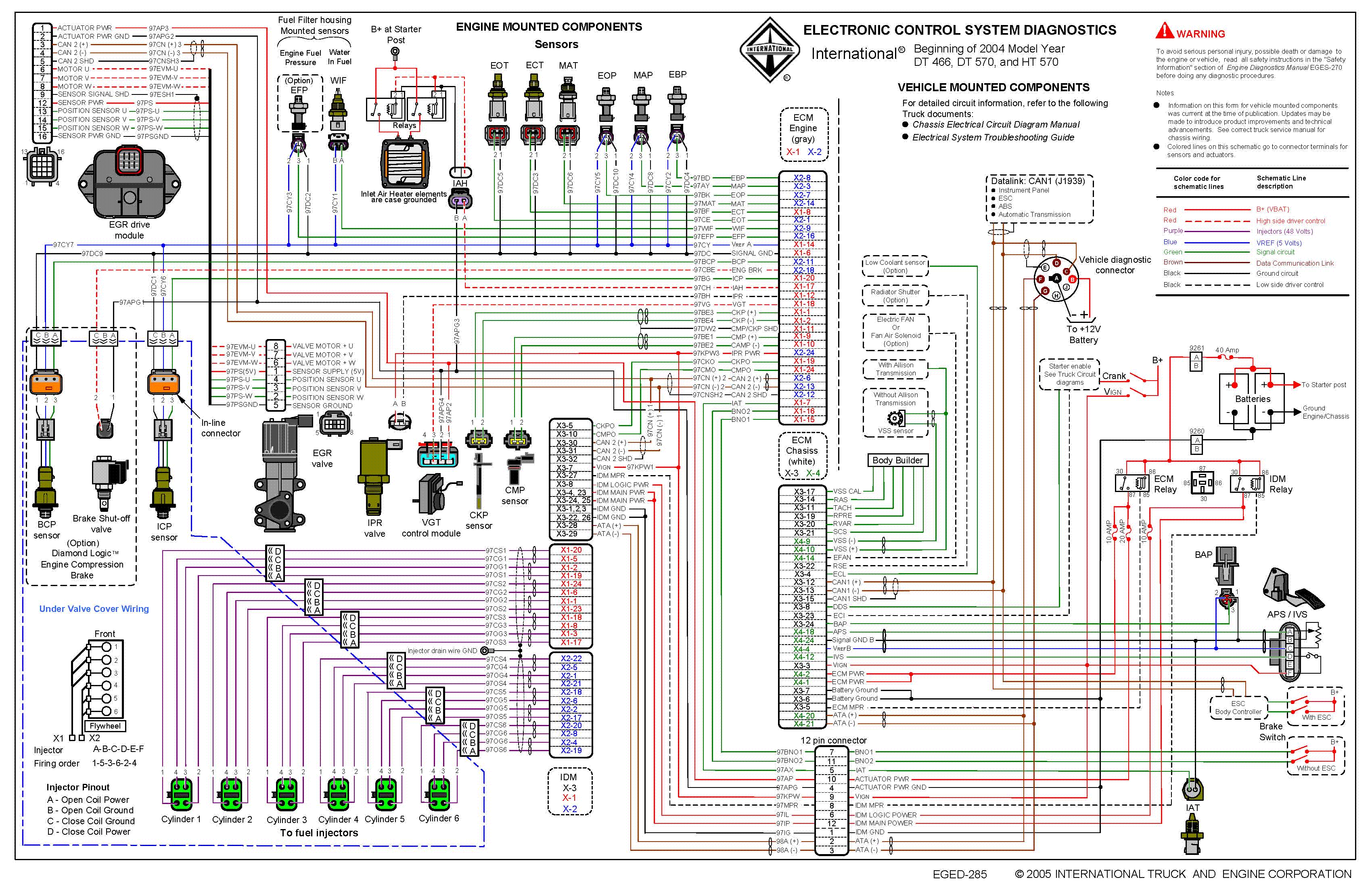 International Truck Fuse Box Diagram