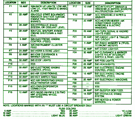 international truck fuse box diagram GkDDlgz