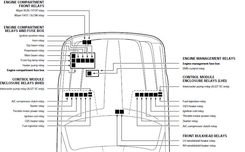 Jaguar Fuel Pump Relay Location
