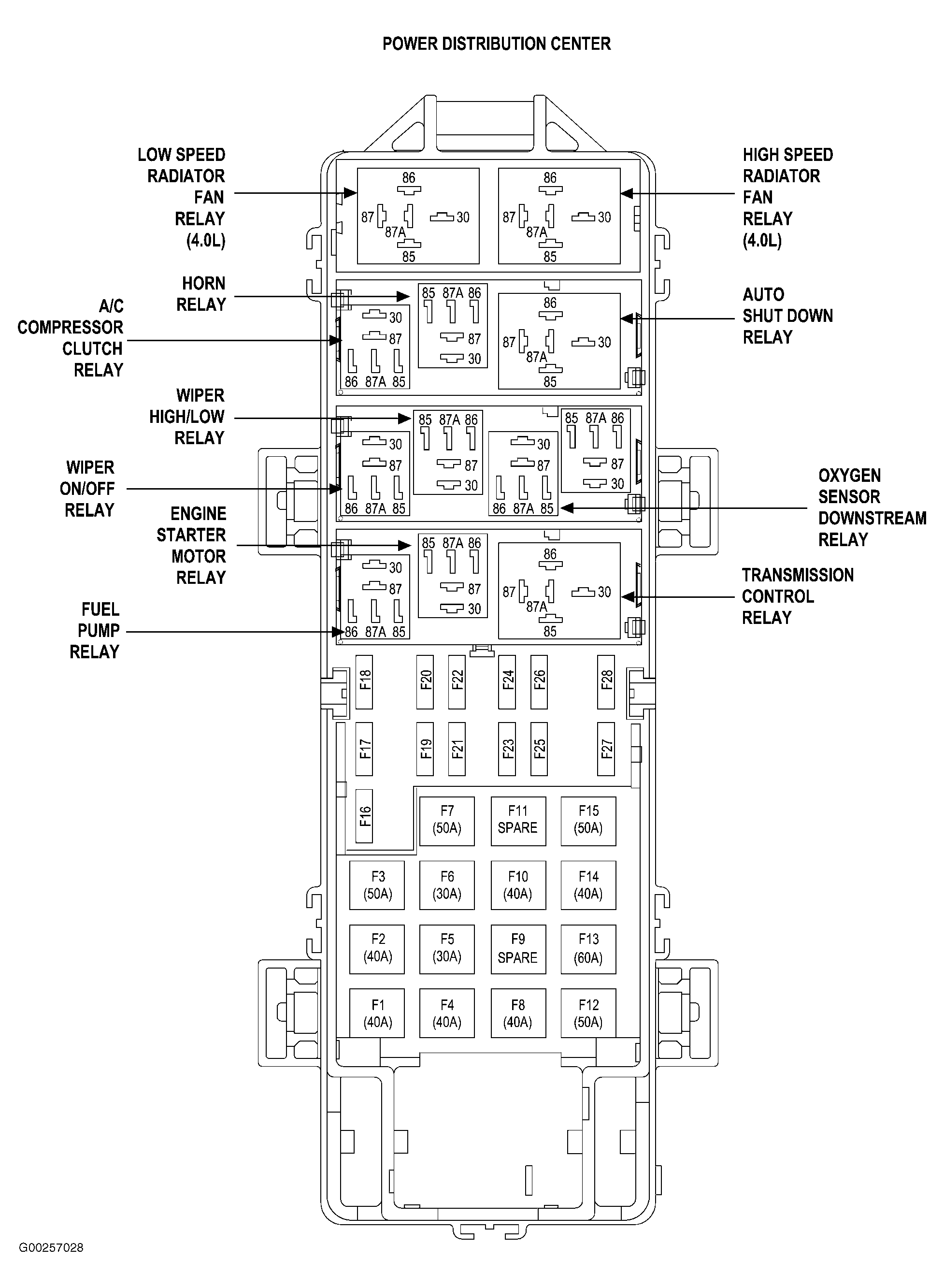 Jeep Fuse Box Diagram 1998 Duramax Injector Wiring Diagram Diagramford Bmw1992 Warmi Fr