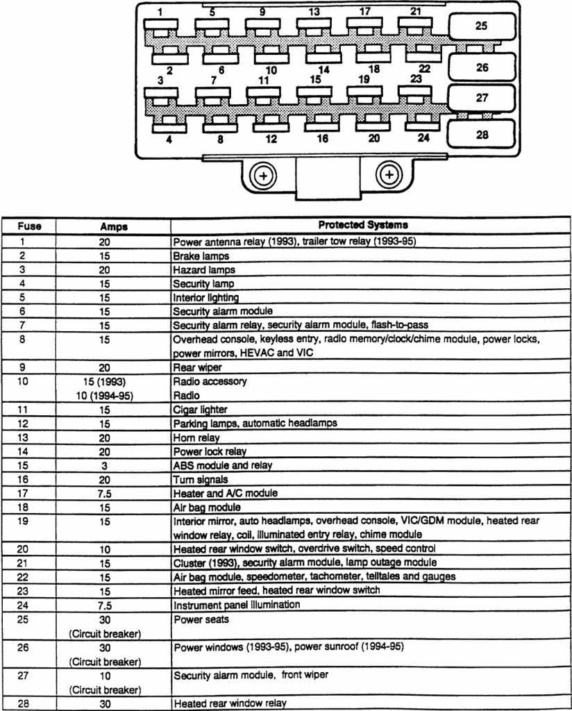 Decoding the 2000 Jeep Cherokee Fuse Box Diagram – Your Guide to Electrical Troubleshooting