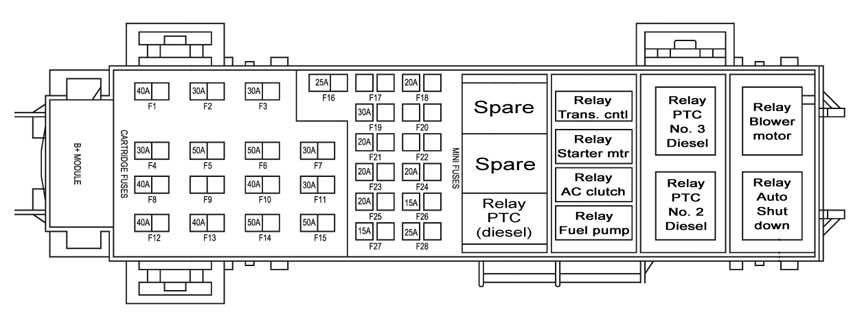 Jeep Grand Cherokee Fuse Box Diagram
