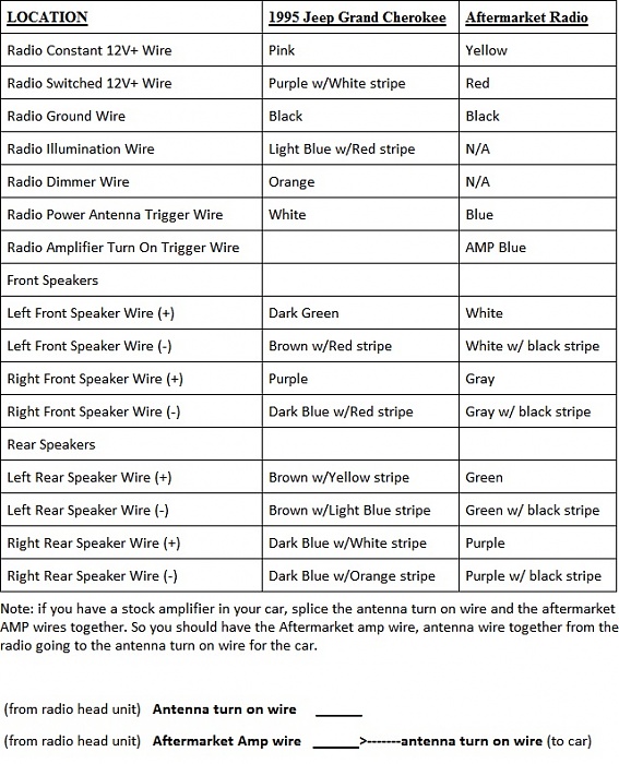 2000 Jeep Grand Cherokee Laredo Radio Wiring from motogurumag.com