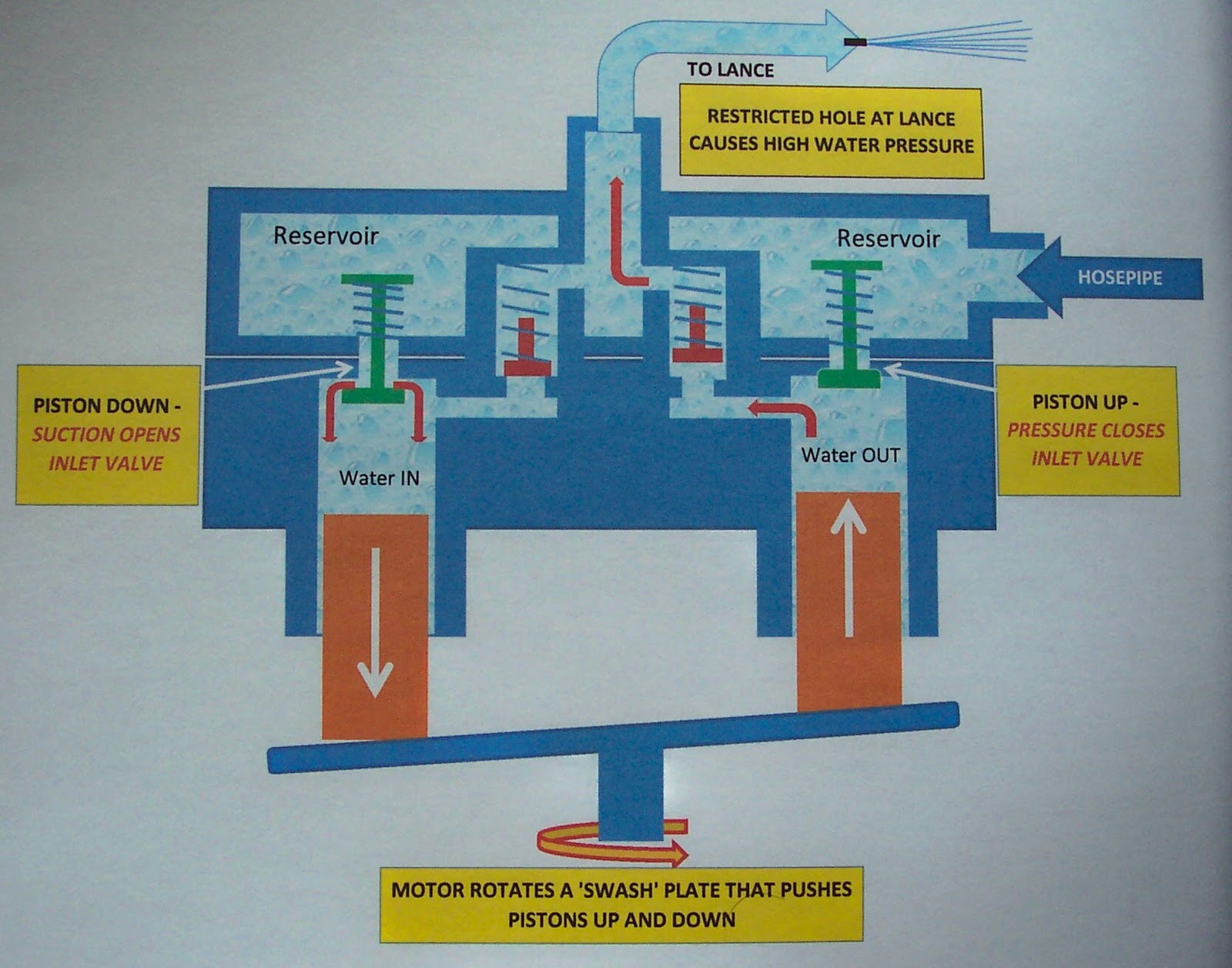 Karcher Pressure Washer Pump Parts Diagram