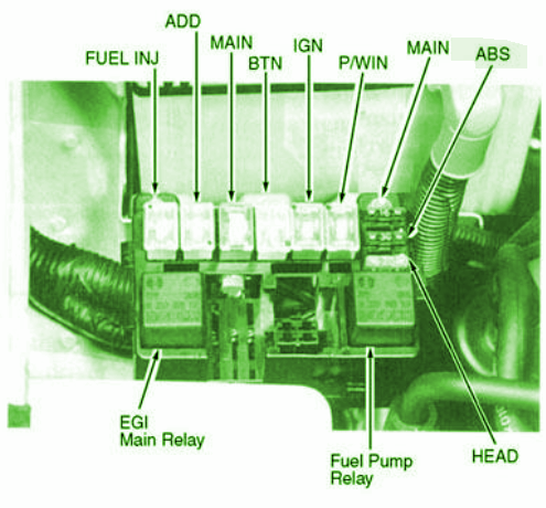 Wiring Diagram Kia Carens 2001