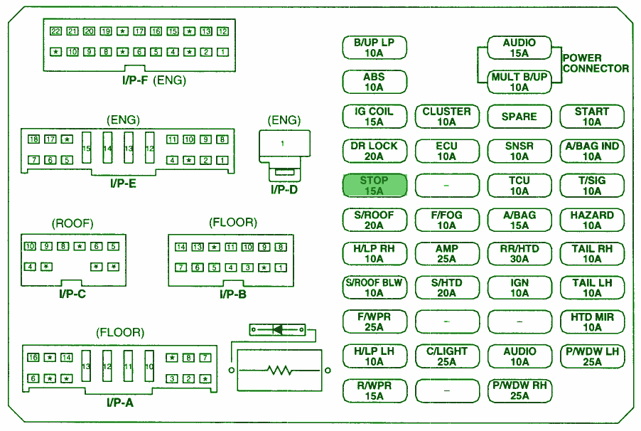 Kia Sportage Fuse Box Diagram  U2013 Motogurumag
