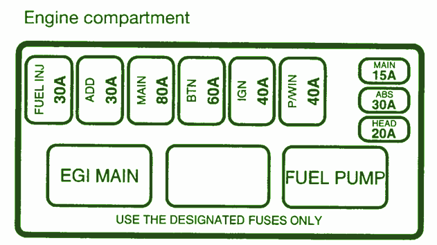 Kia Sportage Fuse Box Diagram