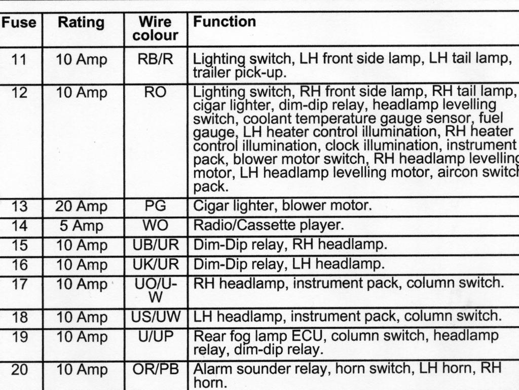 2000 Td5 Parts Manual