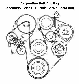 Land Rover Discovery Serpentine Belt Diagram