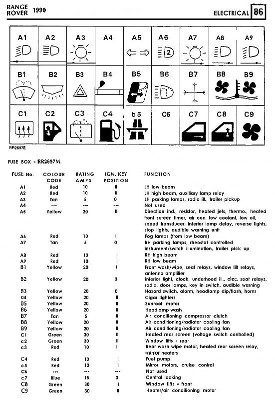 Fuse Box Range Rover Classic Wiring Diagrams Page Range Related Range Related Widich It
