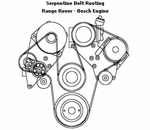 Land Rover Serpentine Belt Routing Diagram