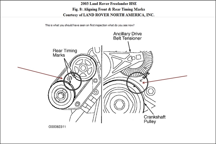 Land Rover Timing Belt Tool Kit