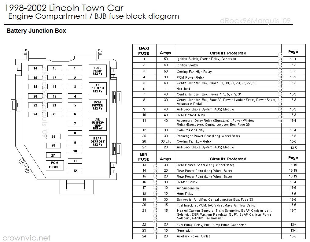 Lincoln Town Car Fuse Box Diagram
