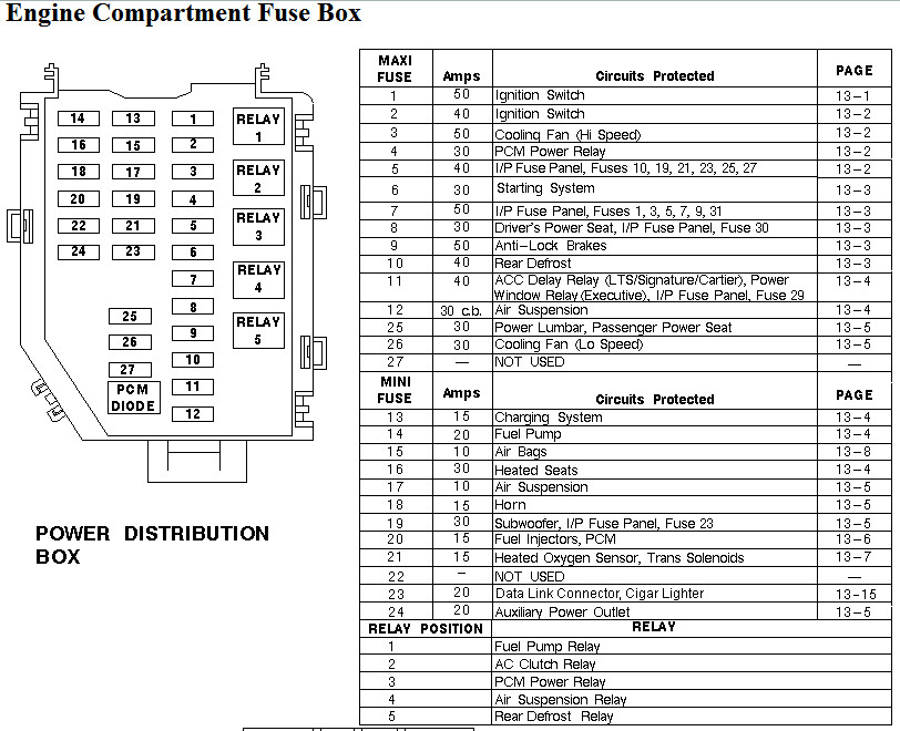 [DIAGRAM] 2001 Lincoln Town Car Fuse Box Layout FULL Version HD Quality