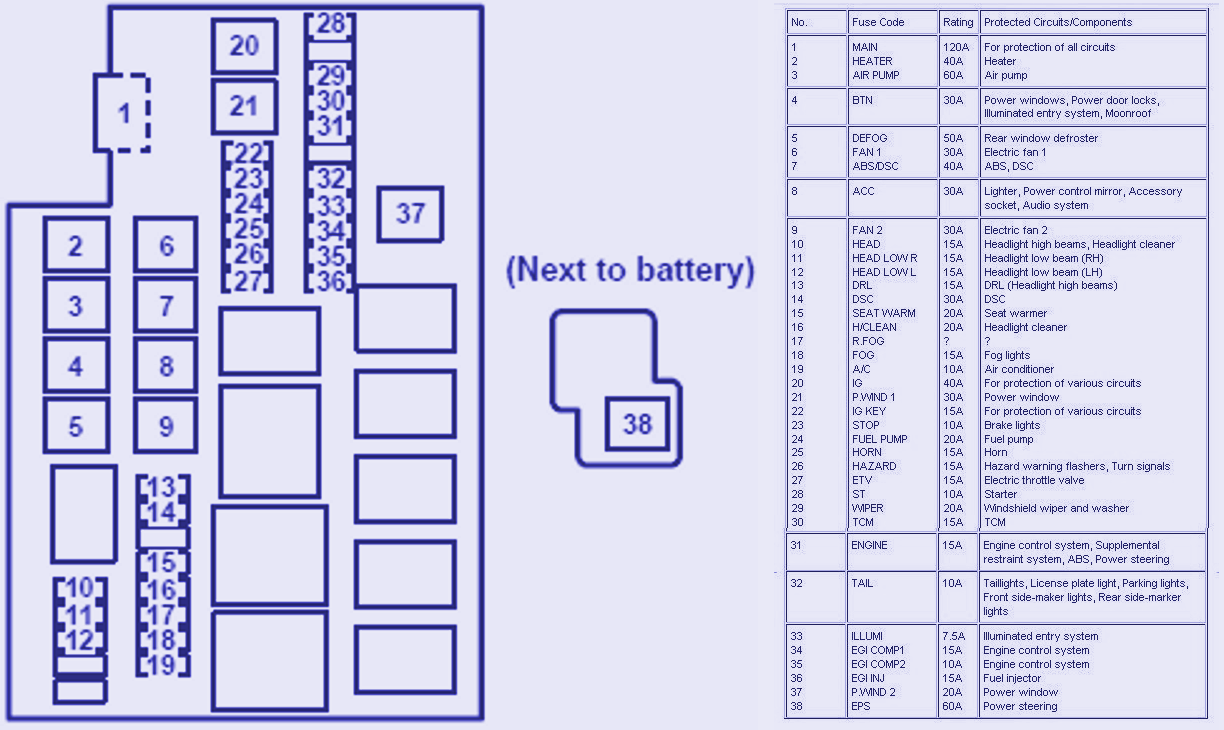 Mazda Rx 8 Fuse Box Diagram Wiring Diagram Power Manage Power Manage Campusmelfi It