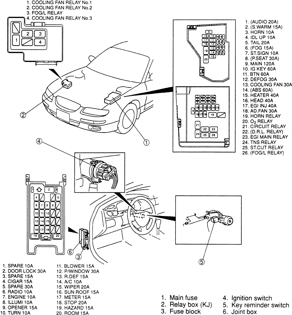 Mazda 626 Fuse Box Diagram