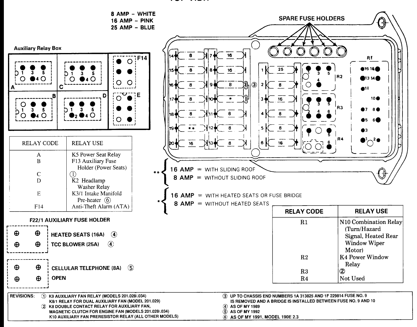 Mercedes Fuse Box Diagram