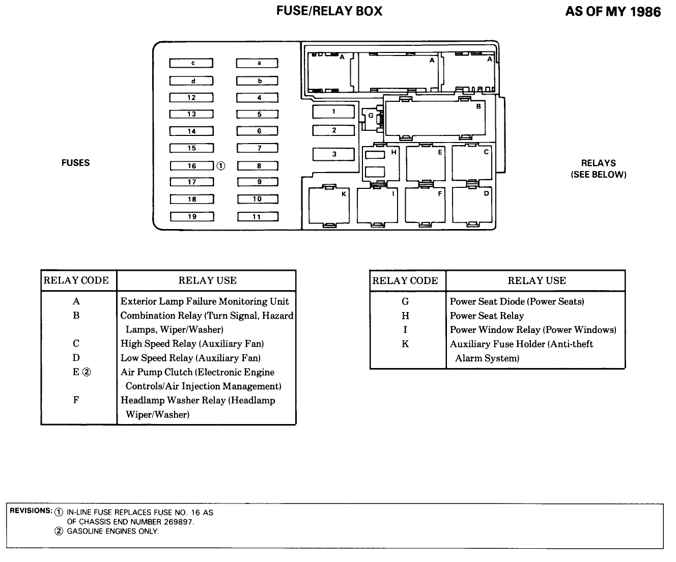 Clk 320 Fuse Chart