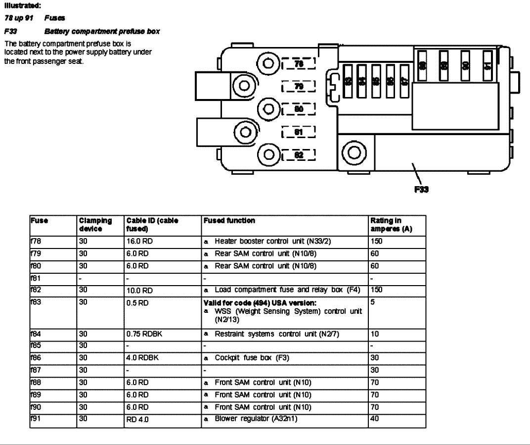 Mercedes R350 Fuse Box Diagram