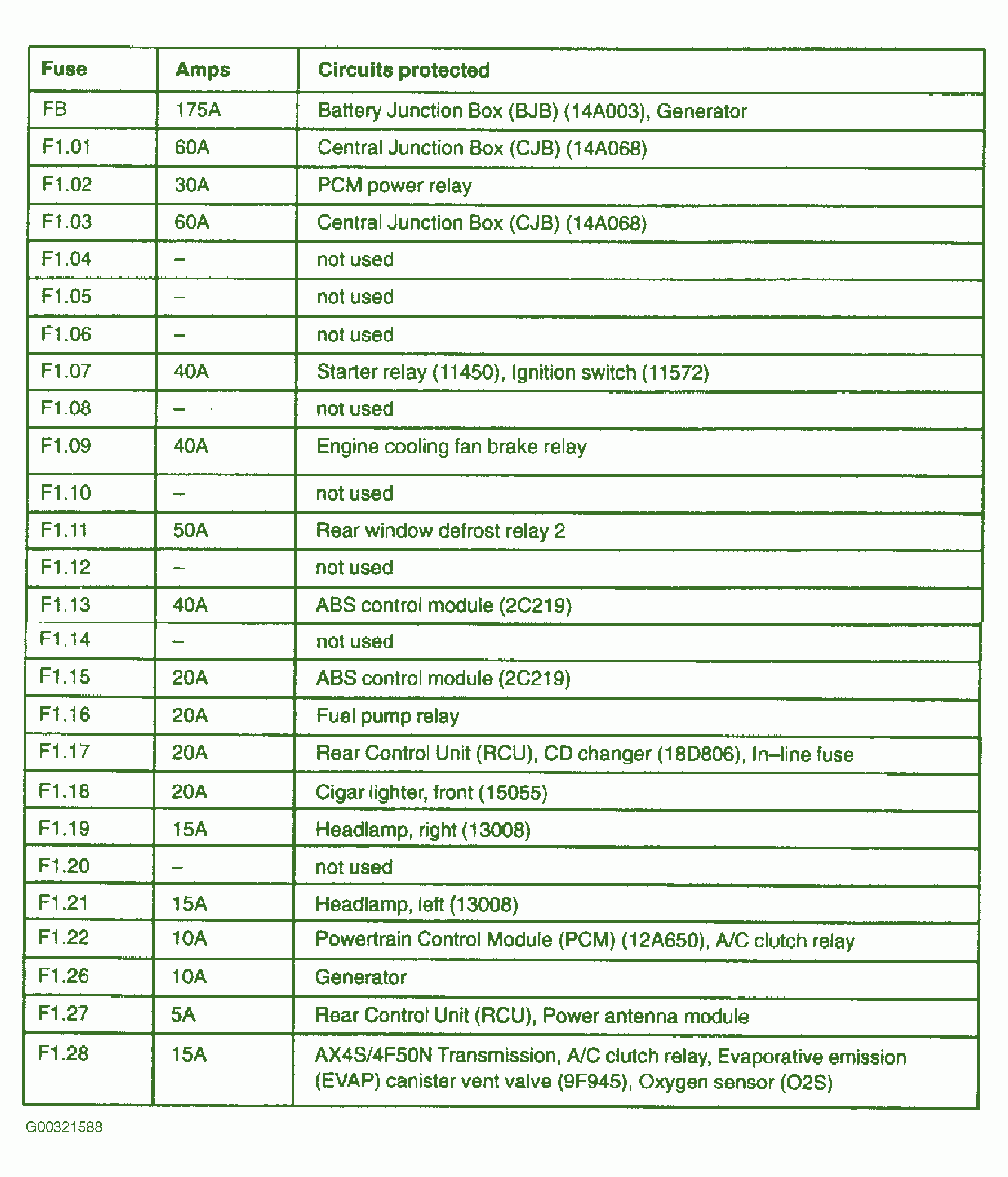 2003 Ford Taurus Fuse Block Diagram Daily Update Wiring