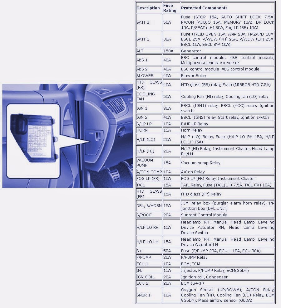 Mercedes C230 Fuse Chart