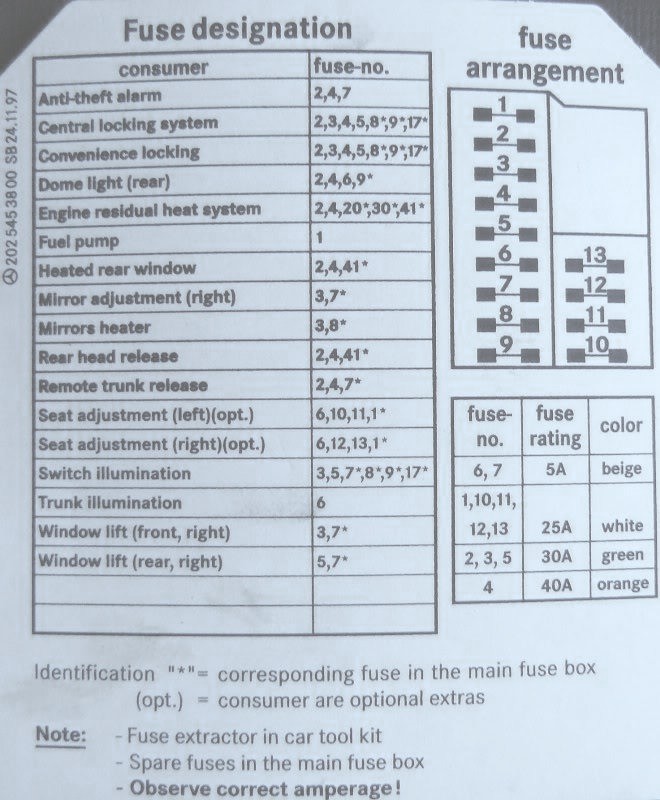 Circuit Electric For Guide: 2007 mercedes sl550 fuse diagram