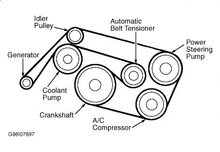MercedesBenz Serpentine Belt Diagram