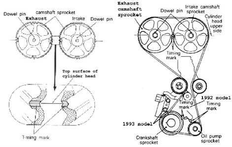 Mitsubishi 4G54 Timing Chain Marks – MotoGuruMag