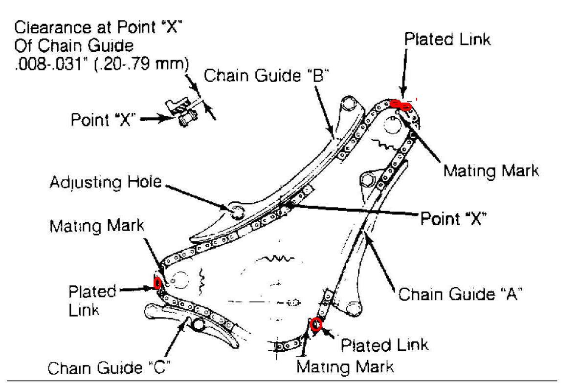 Mitsubishi Eclipse Timing Belt Replacement