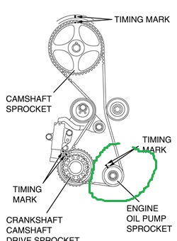 Mitsubishi Endeavor Timing Belt Replacement