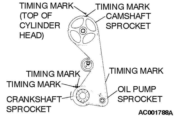 Mitsubishi Galant Timing Belt Diagram