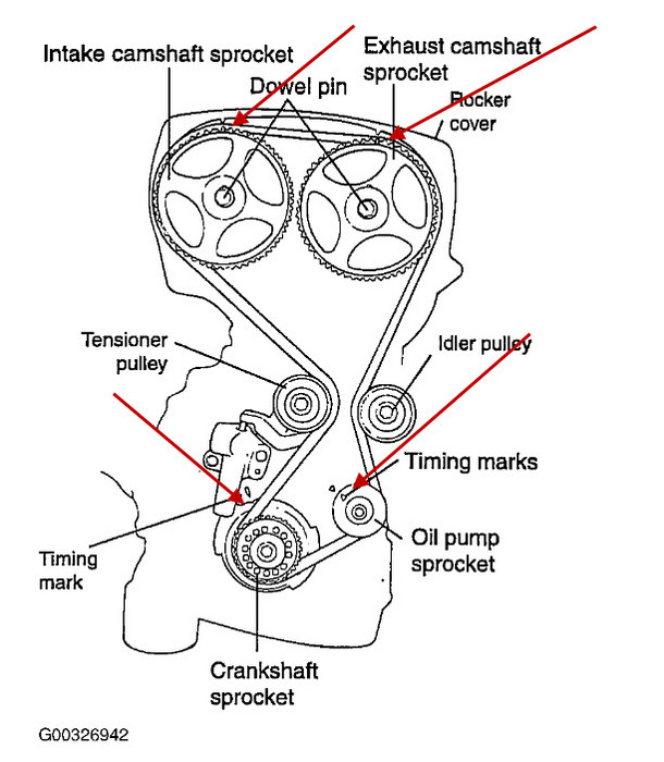 Motorcycle Engine Timing Marks