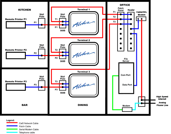 Network Wiring Diagram